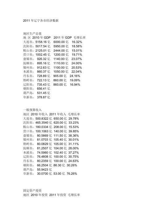 辽宁省内各城市的GOP