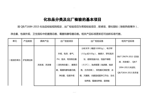 化妆品生产许可出厂检验项目及清洁区划分