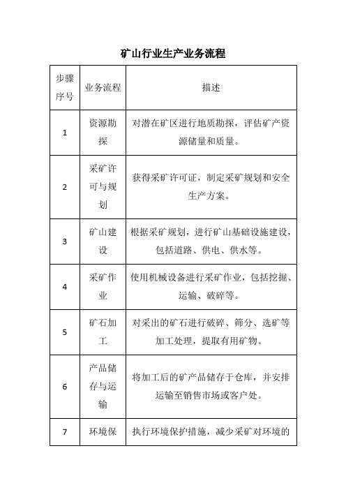 矿山行业生产业务流程