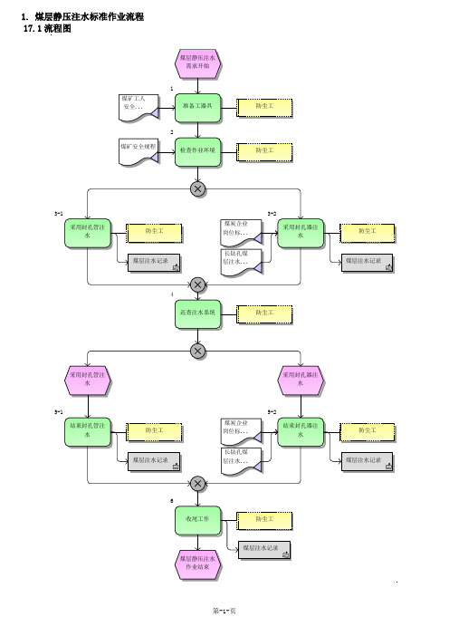 煤层静压注水标准作业流程