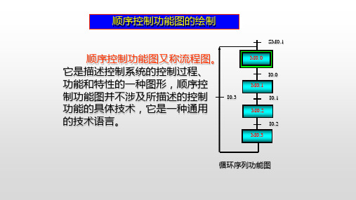 顺序控制功能图的绘制