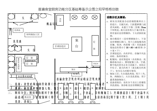 集体食堂厨房功能分区基本布局示意图