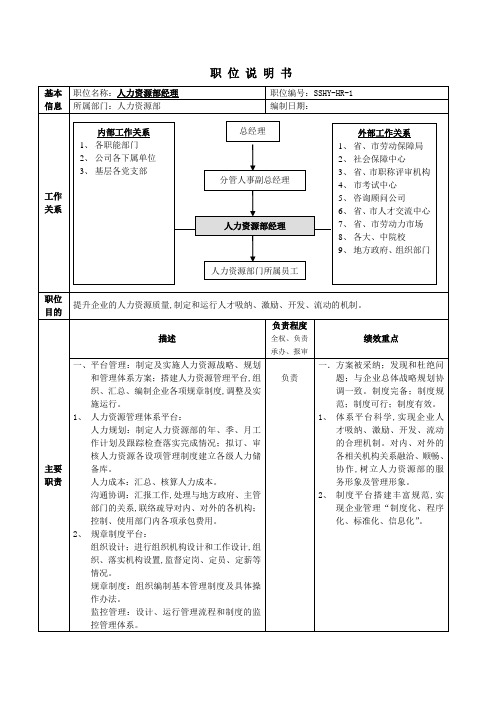 职位说明书范例-表格模板