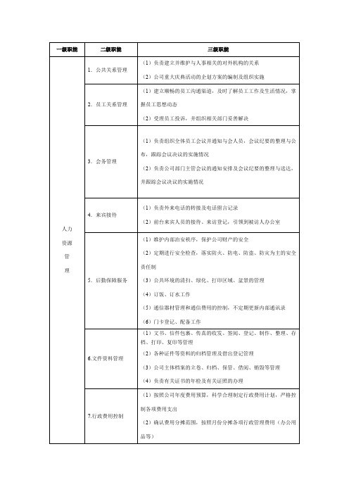 行政管理职能