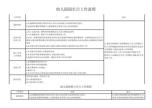 幼儿园园长、保教主任、后勤主任一日工作流程及内容