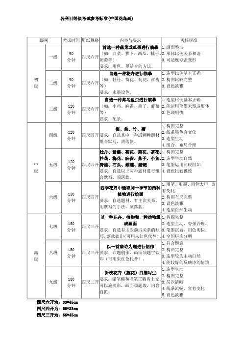 中国花鸟画 美术考级大纲   1-9级 考题参考