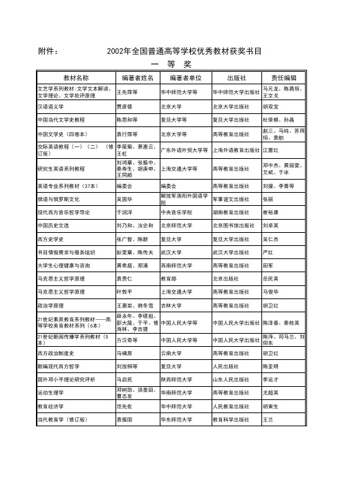 陕西师范大学 2002年全国优秀教材获奖书目