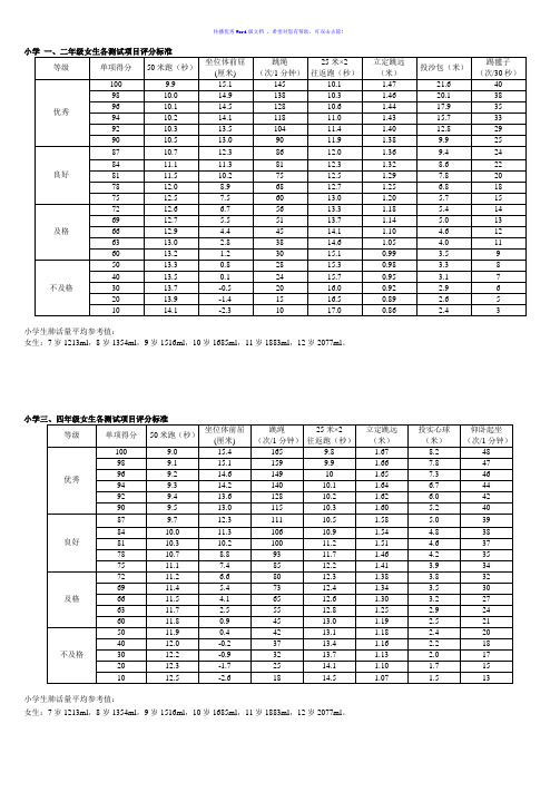 小学生体育达标标准-女生Word编辑