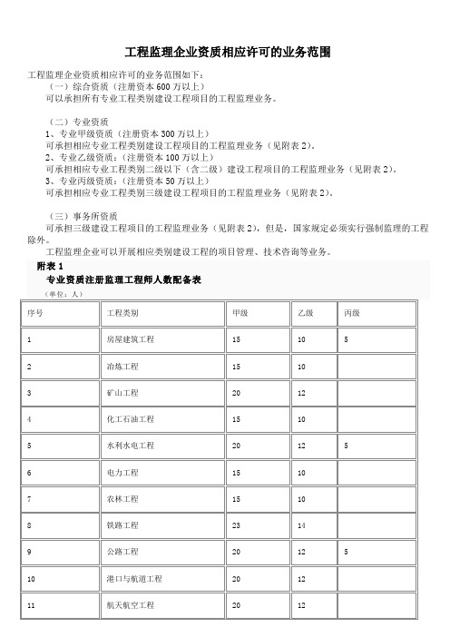 监理各资质承包范围