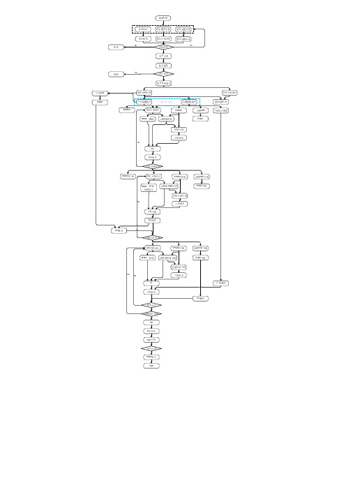 Visio-系统流程框架