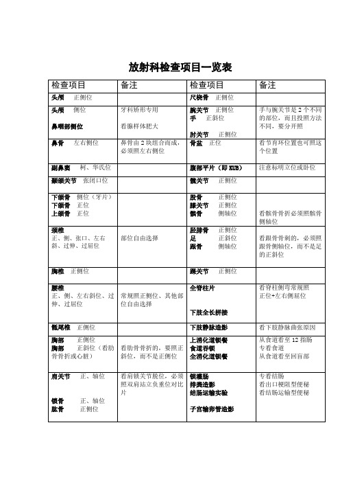 放射科检查部位一览表