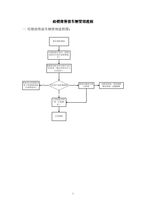 PDI检查操作规范.pdf