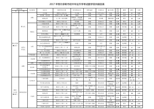 2017数学双向细目表