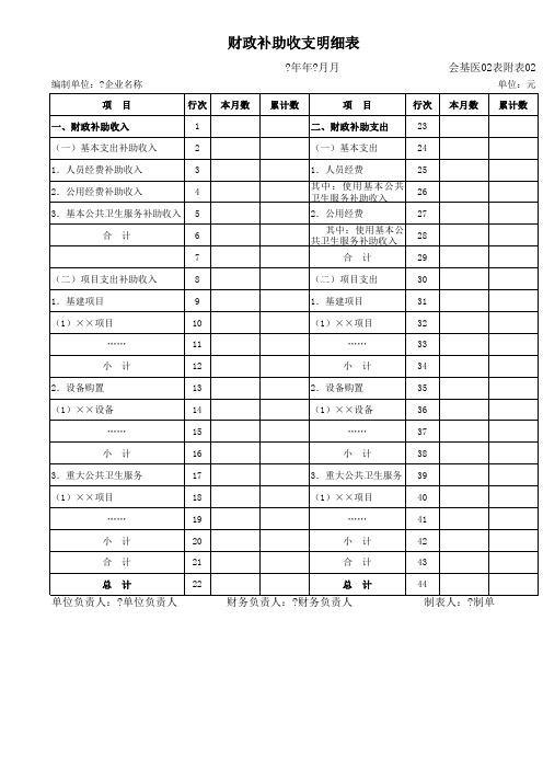 财政补助收支明细表