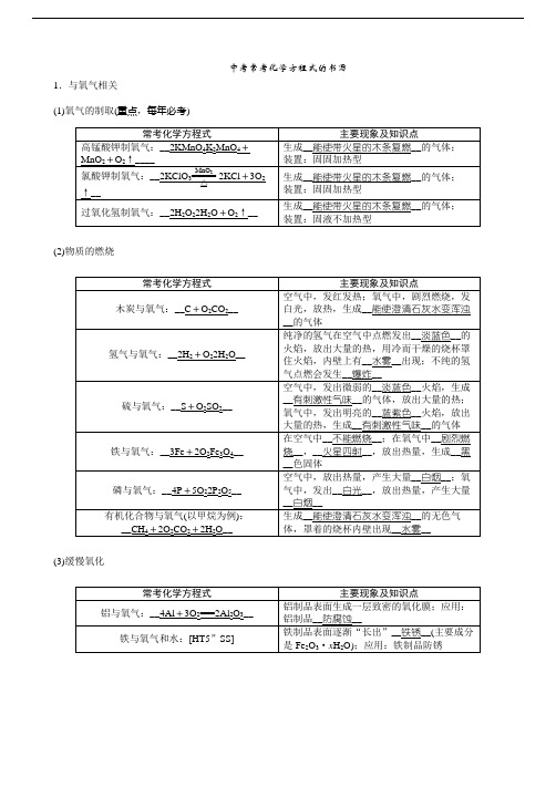 中考常考化学方程式的书写归纳总结(必考内容)