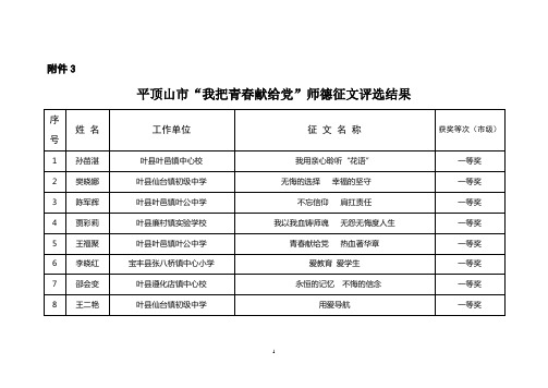 平顶山市“我把青春献给党”师德征文评选结果