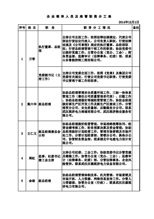 《企业领导人员及高管职责分工表》(12月1日)