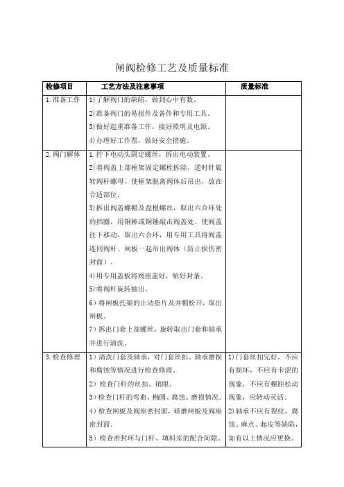 闸阀检修工艺及质量标准