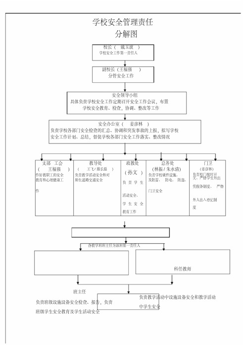 学校安全管理网络图