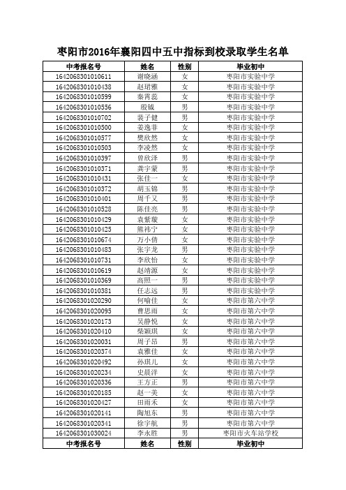 枣阳襄阳四中五中指标到校录取学生名单