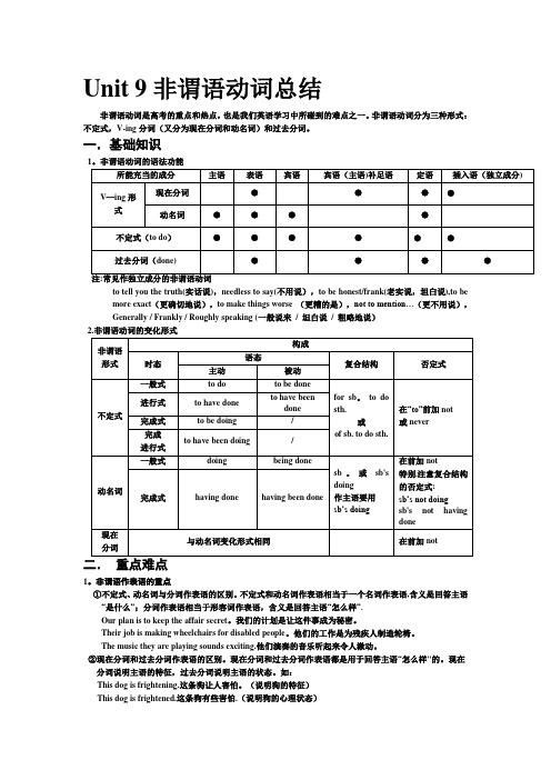 非谓语总结