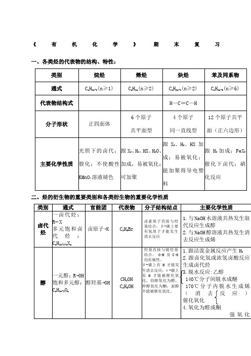 高二化学选修 《有机化学》复习提纲