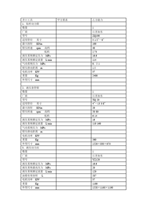 钻井井口工具数据