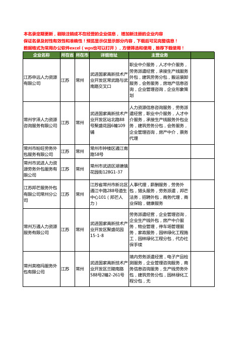 新版江苏省常州劳务外包服务工商企业公司商家名录名单联系方式大全14家