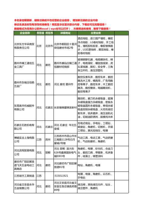 新版全国角磨工商企业公司商家名录名单联系方式大全83家