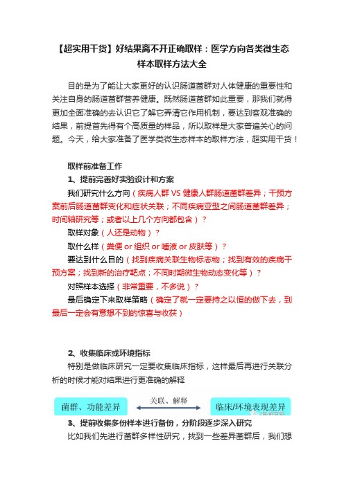 【超实用干货】好结果离不开正确取样：医学方向各类微生态样本取样方法大全