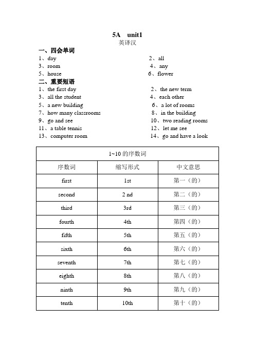 牛津小学英语5Aunit1知识点总结