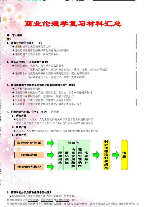 商业伦理学详细复习材料含考试大纲内容