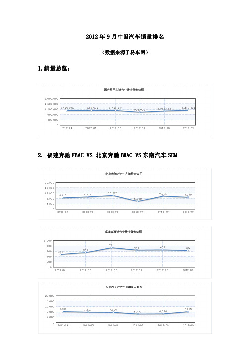 2012年9月中国汽车销量排名