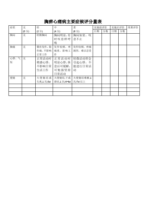 胸痹心痛病主要症候评分量表