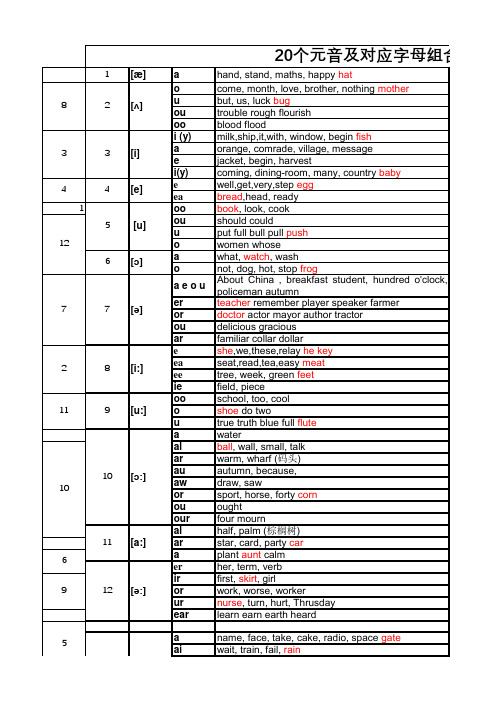 20个元音及对应字母组合