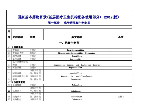 国家基本药物目录(基层医疗卫生机构配备使用部分)_(2012版)