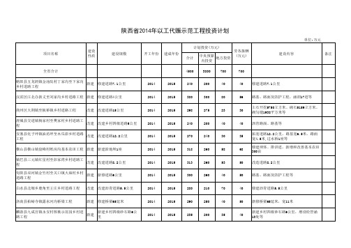 陕西省2014年以工代赈示范工程投资计划xls-陕西省2014年示