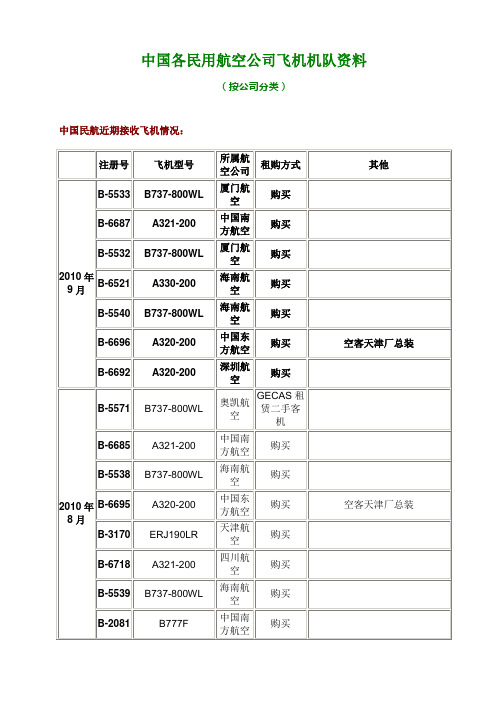 中国各民用航空公司飞机机队资料(2010.9)