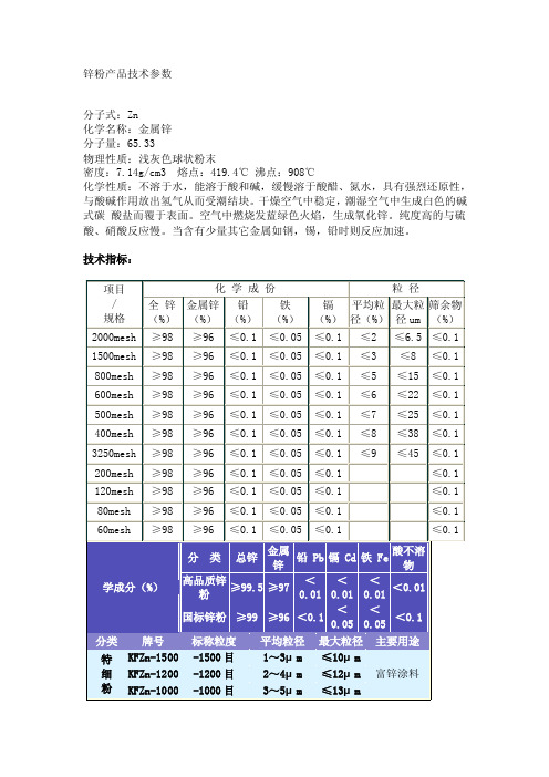 锌粉、锌丝产品技术参数