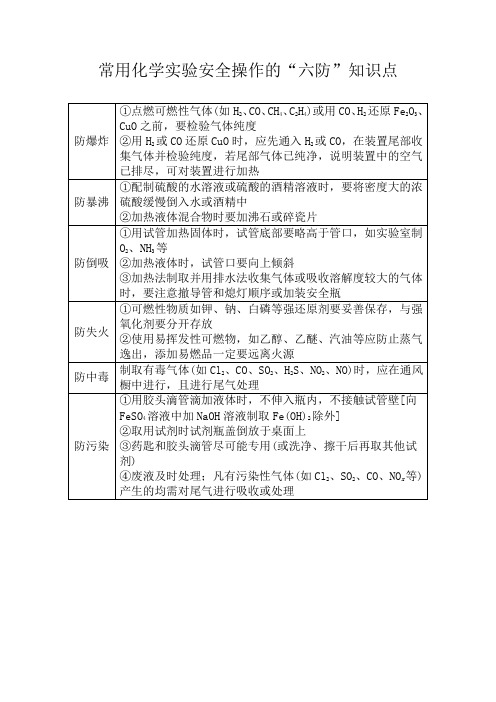 常用化学实验安全操作的“六防”知识点