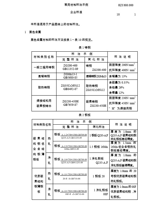 常用材料标注示例