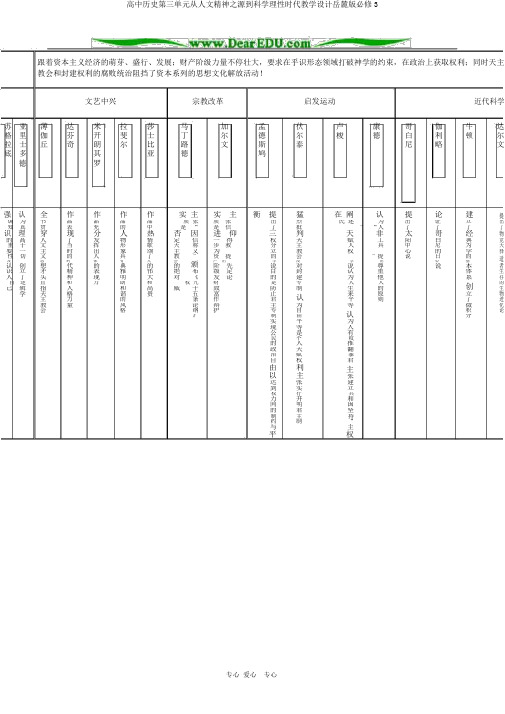 高中历史第三单元从人文精神之源到科学理性时代教案岳麓版必修3