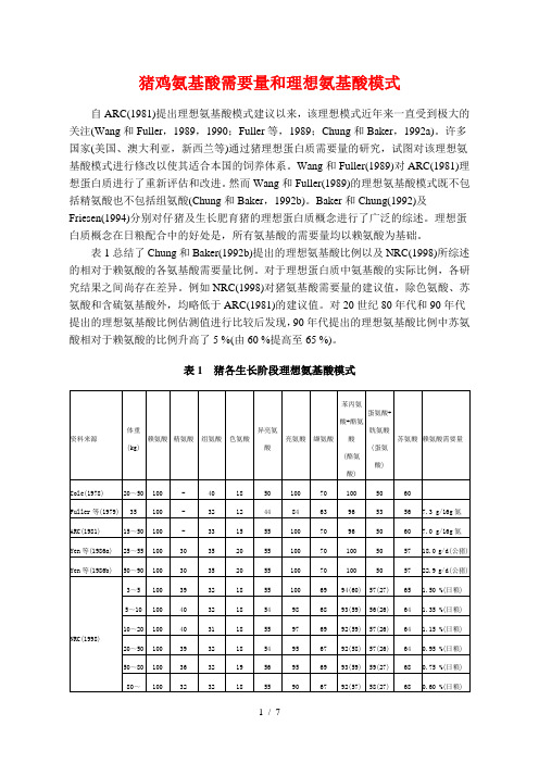 猪鸡氨基酸需要量和理想氨基酸模式