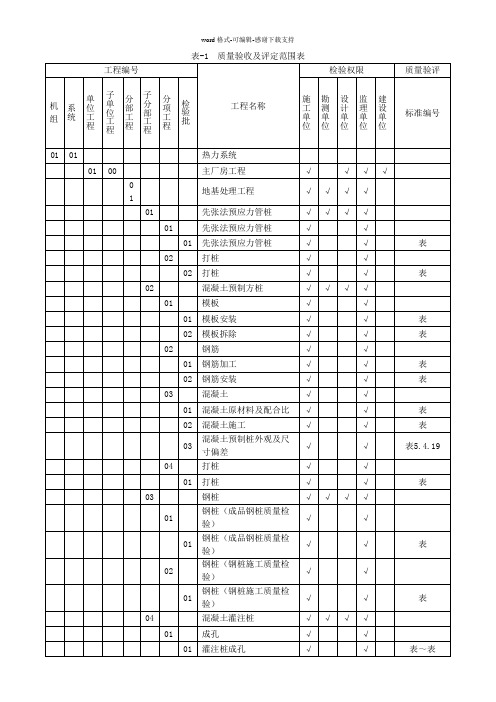 DLT5210.1-2012-(电力建设施工质量验收与评价规程)项目划分表