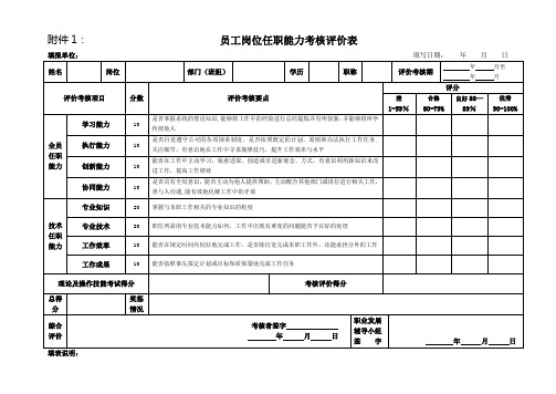 员工岗位任职能力考核评价表