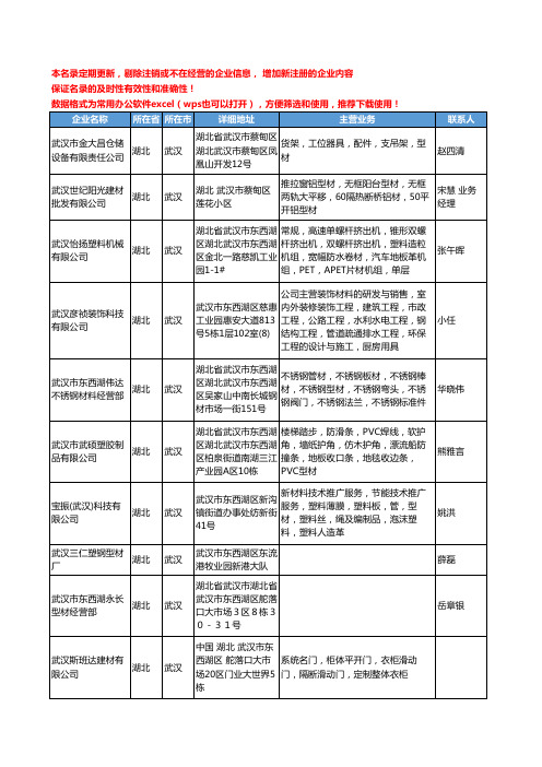 2020新版湖北省武汉型材工商企业公司名录名单黄页大全294家