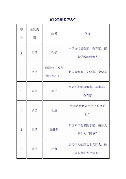 古代圣贤名字大全