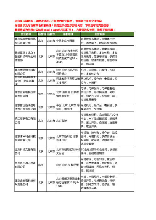 新版北京市多媒体箱工商企业公司商家名录名单联系方式大全47家