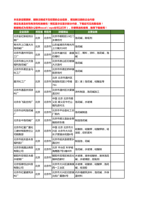 新版北京市泡花碱工商企业公司商家名录名单联系方式大全16家