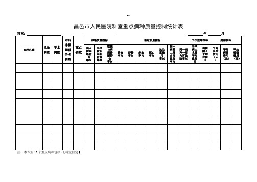 科室重点病种质量控制统计表